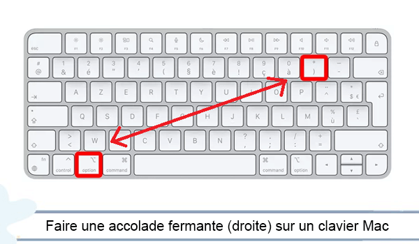 Comment faire une accolade droite ou fermante sur un clavier Mac ?