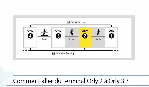 Comment aller d'Orly 2 à Orly 3 ?